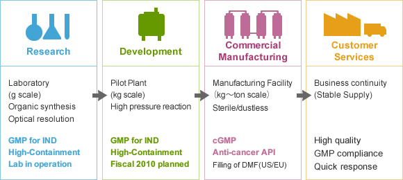 Features of Asahi Kasei Finechem (AFC) ’s technology